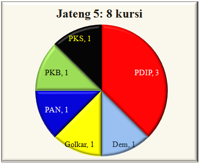 Jateng V